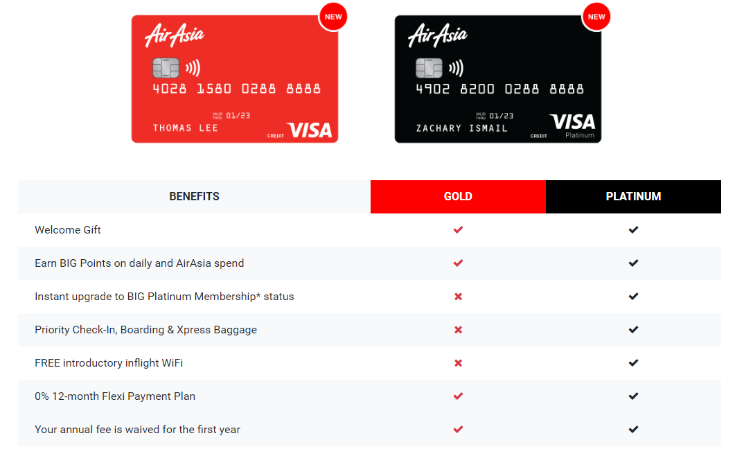 AirAsia Cards