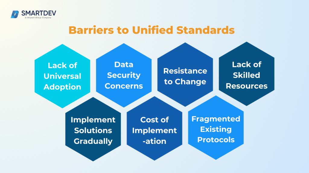 Unified Data Standards in IoT: Protocols, Challenges & Solutions | SmartDev