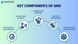Application Management Services (AMS): Expert Guide for IT Success