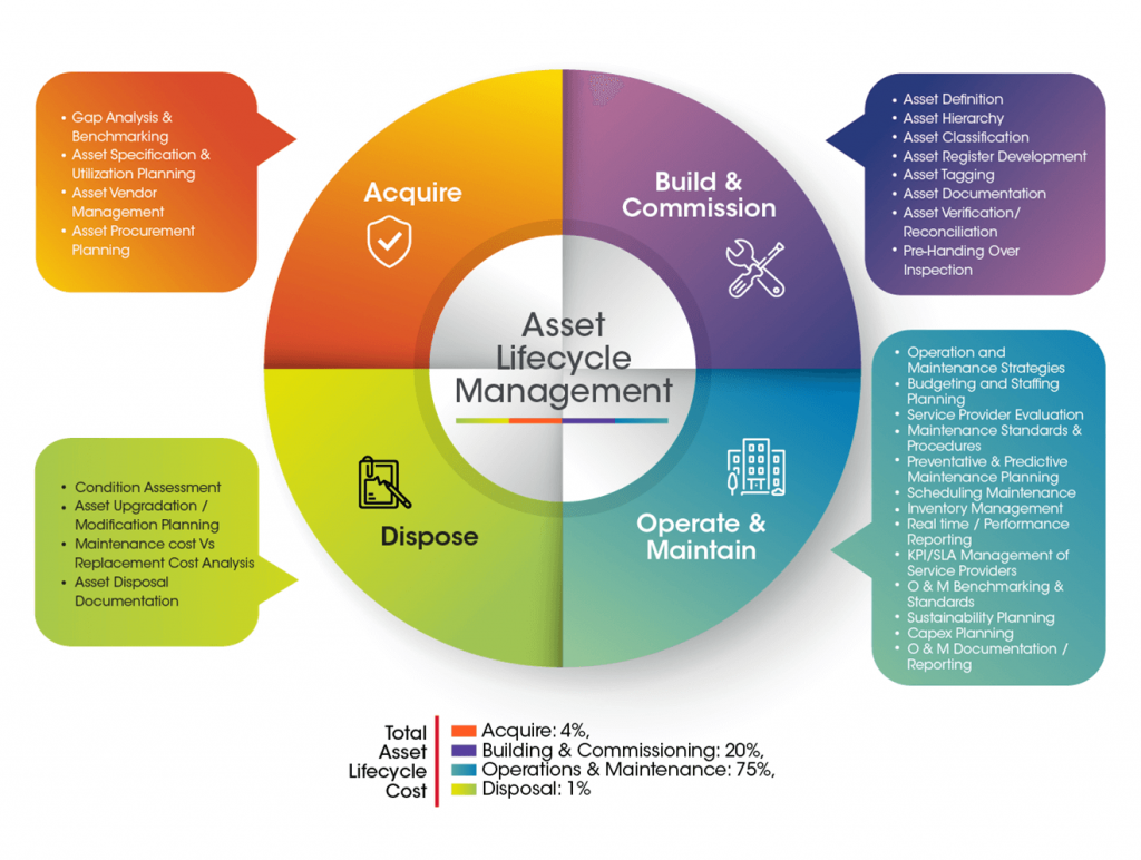 Asset Lifecycle Management by Aladdin