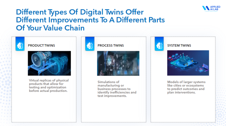 A recap of unveil your business potential with AI and Digital Twins ...