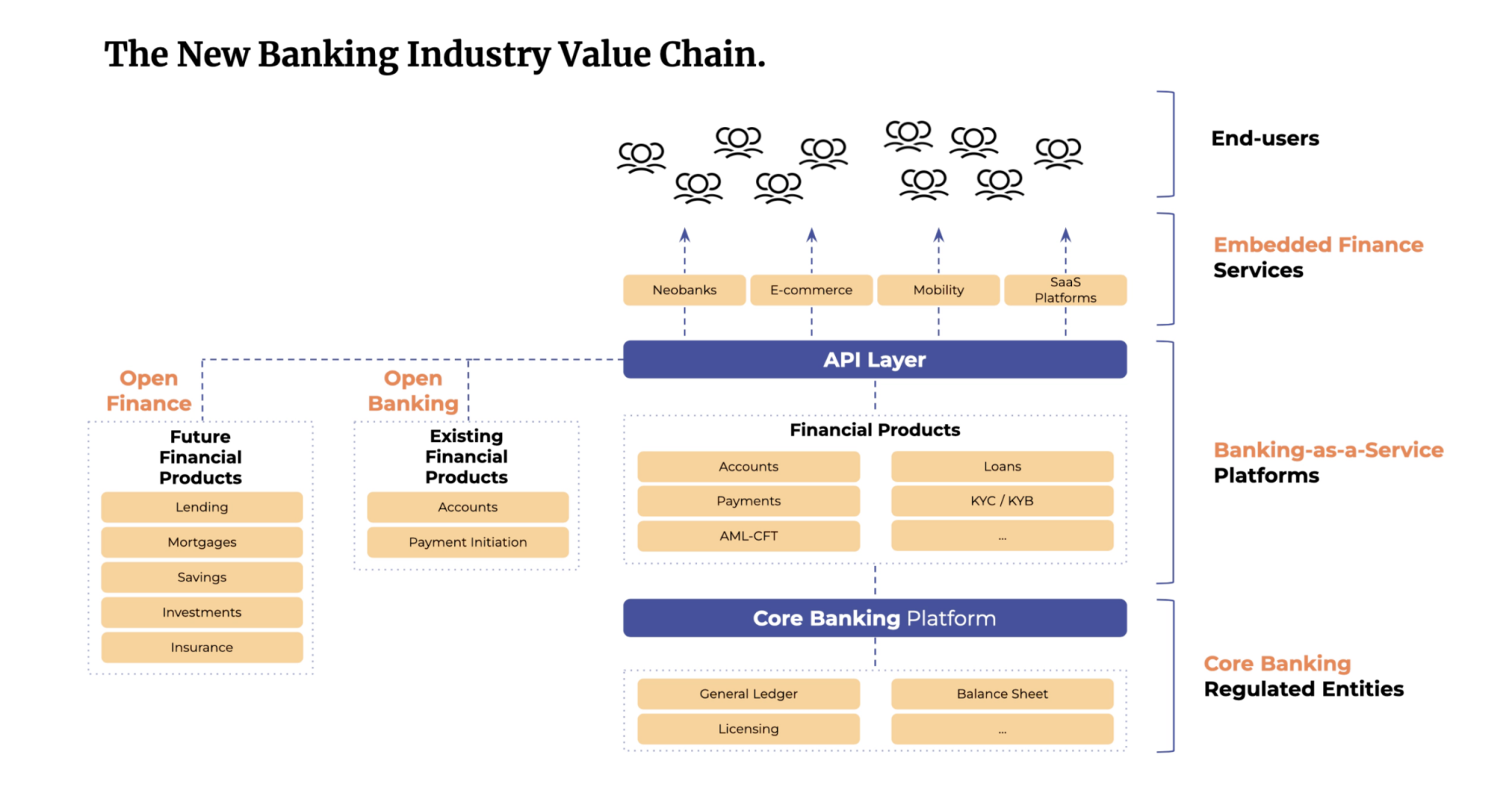 From Transactions to Experiences: The Rise of Embedded Finance in ...