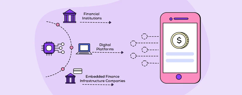 Anh 1 Embedded Financial Services