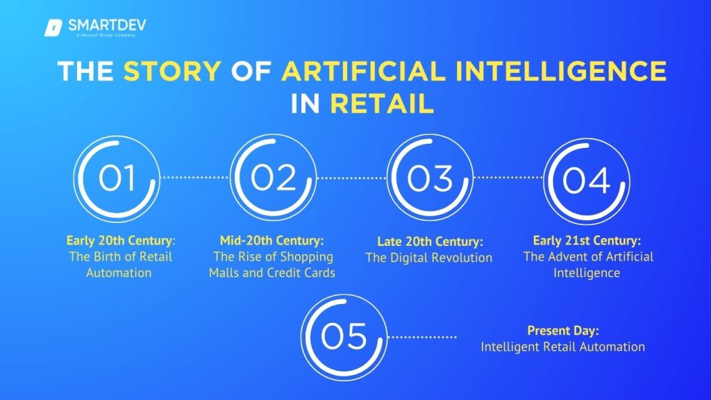 AI in Retail: How Smart AI is Revolutionizing Shopping | SmartDev