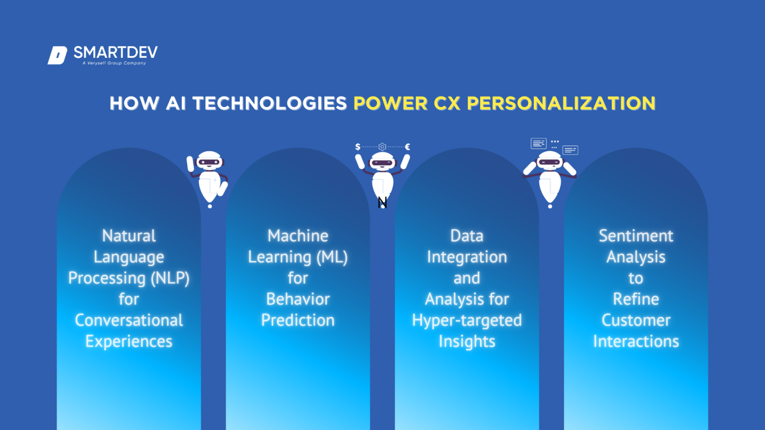 AI in Customer Experience (CX): The Ultimate Guide in 2025 | SmartDev