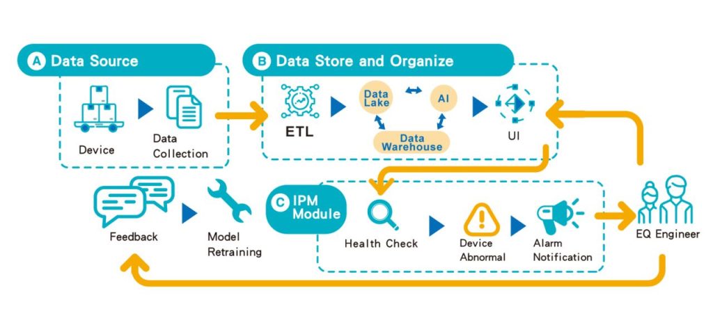AI Predictive Maintenance in Manufacturing Industry: Maximize Uptime ...