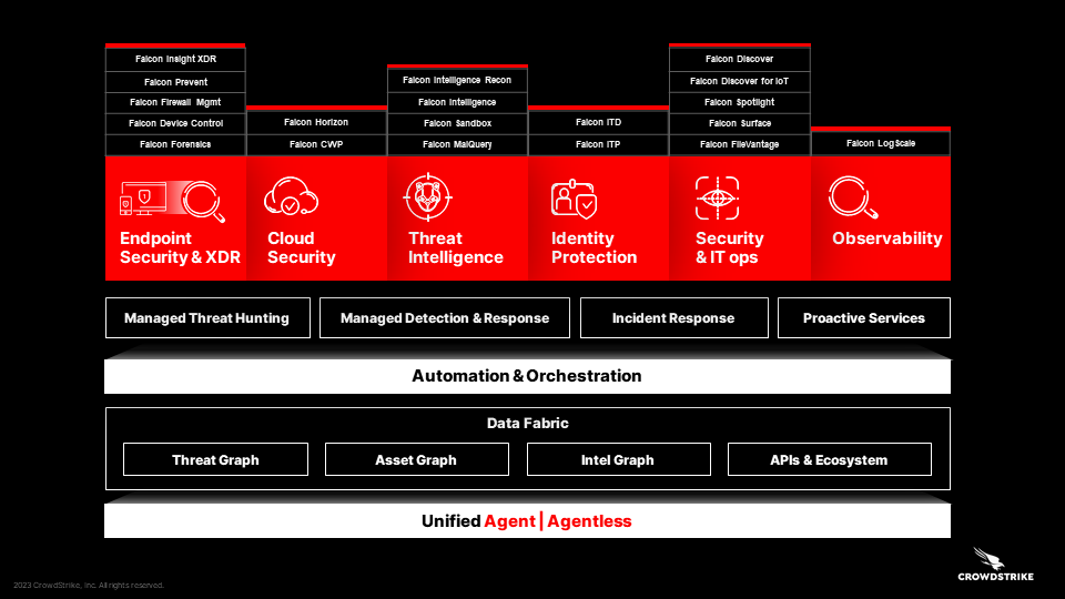 CS falcon Platform Slide