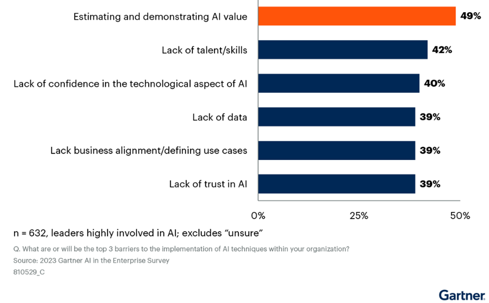 ai enterprise survey image