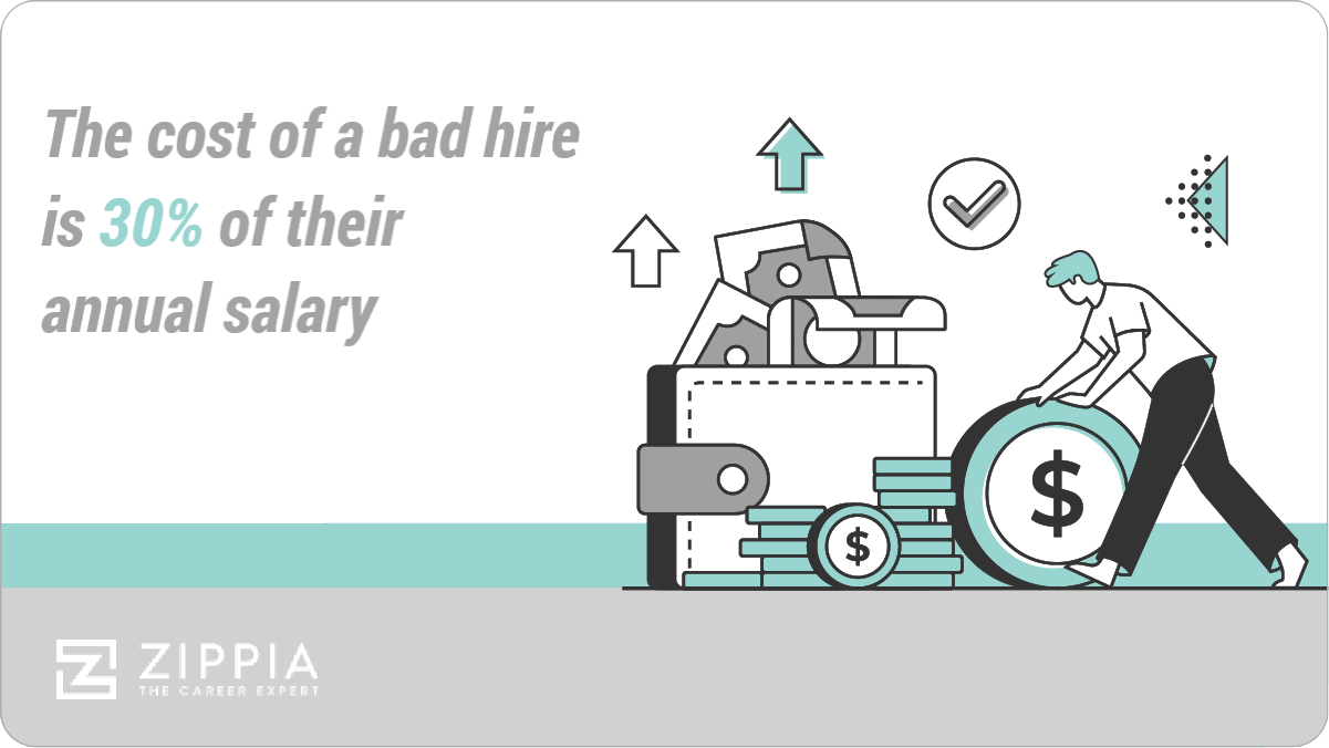 what is the cost of a bad hire