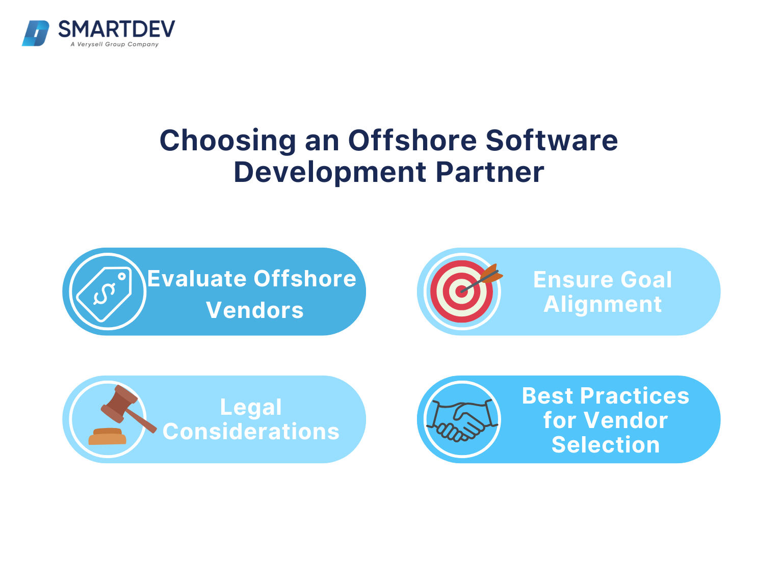 A diagram illustrating the key steps in choosing an offshore software development partner.