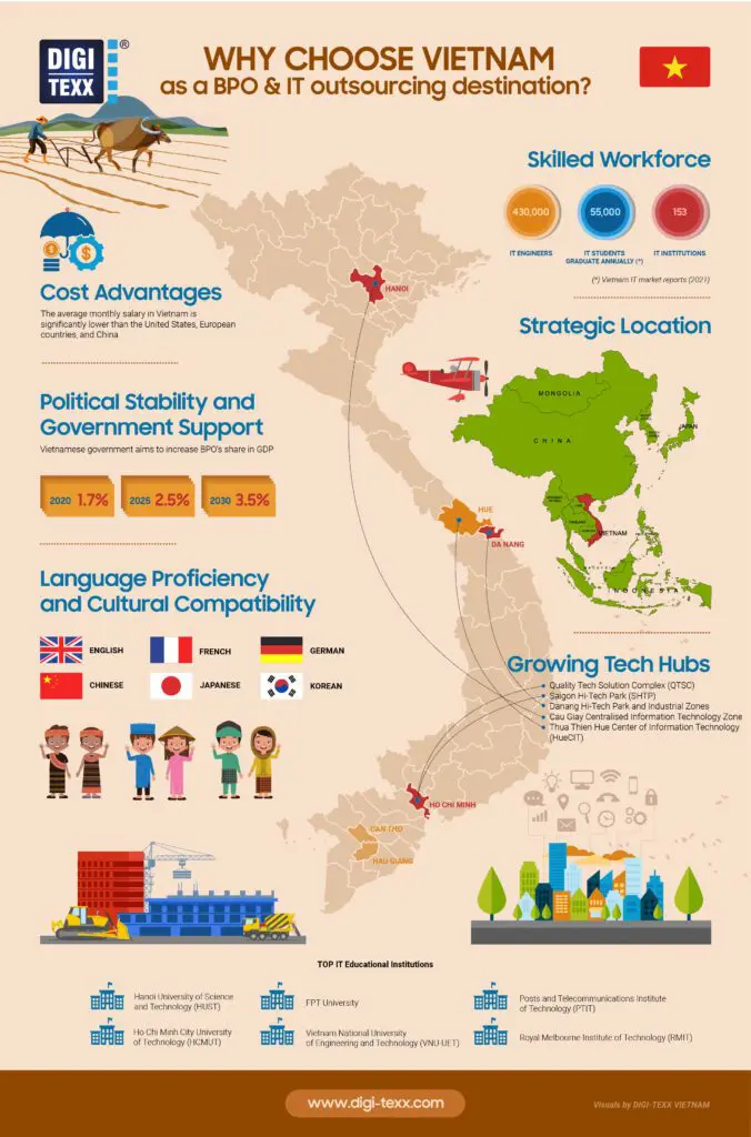 Post Why Vietnam Inforgraphic V2 01 676x1024 1