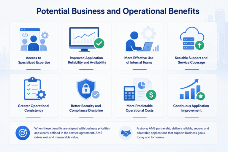 AMS Meaning: Application Management Services Explained