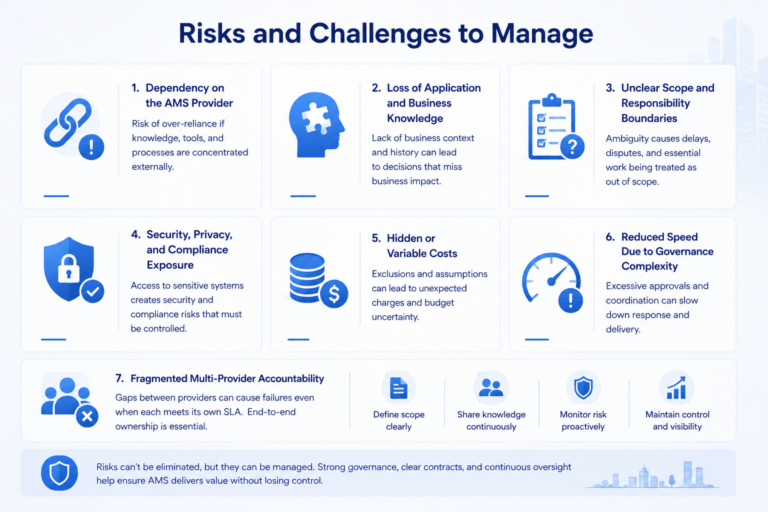 AMS Meaning: Application Management Services Explained