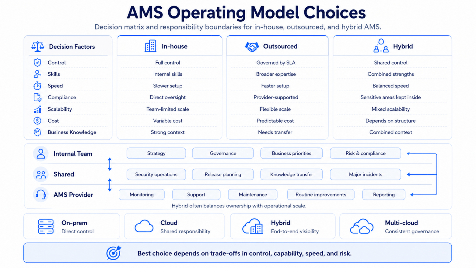 AMS Meaning: Application Management Services Explained