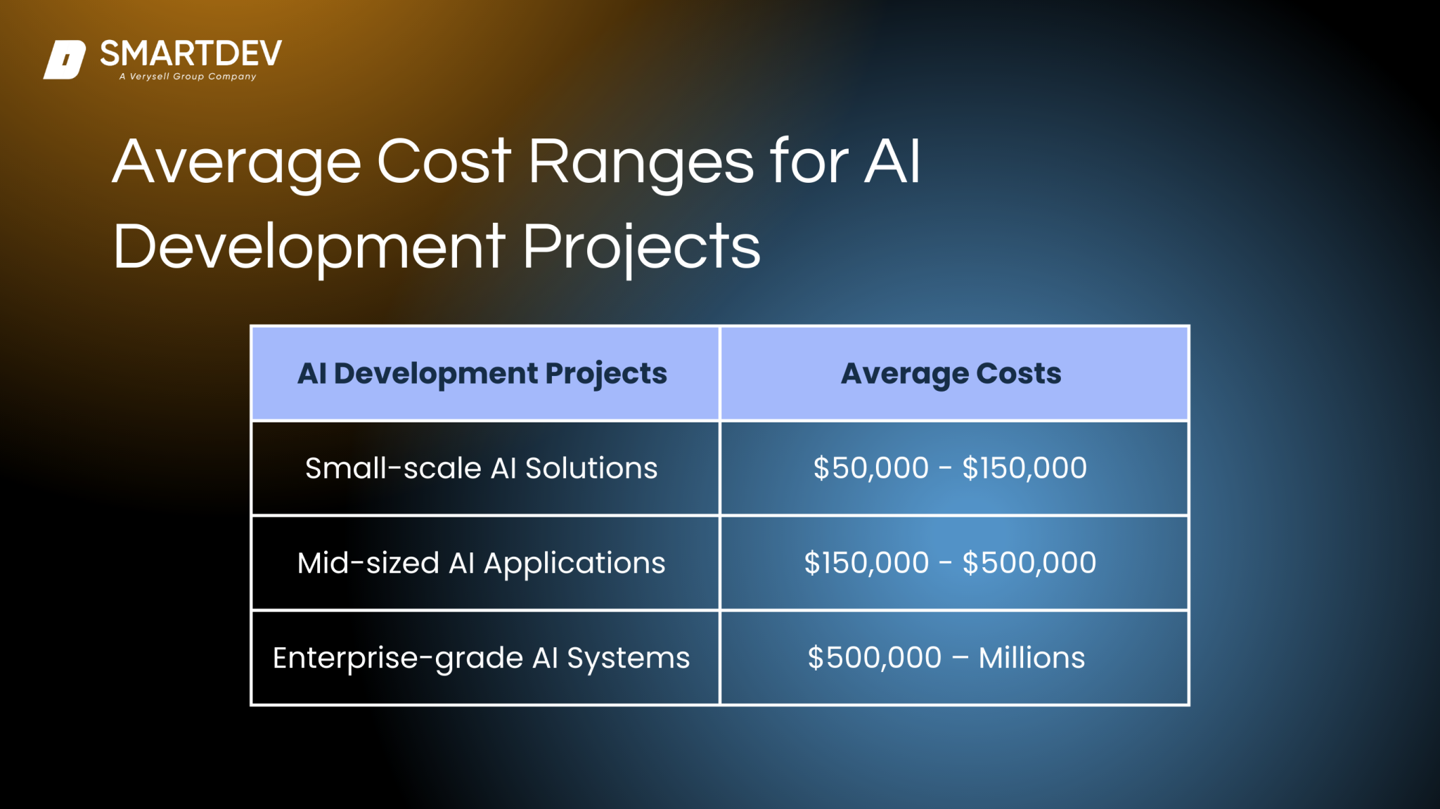 AI Development Cost in 2026: A Practical Guide to Estimating AI ...