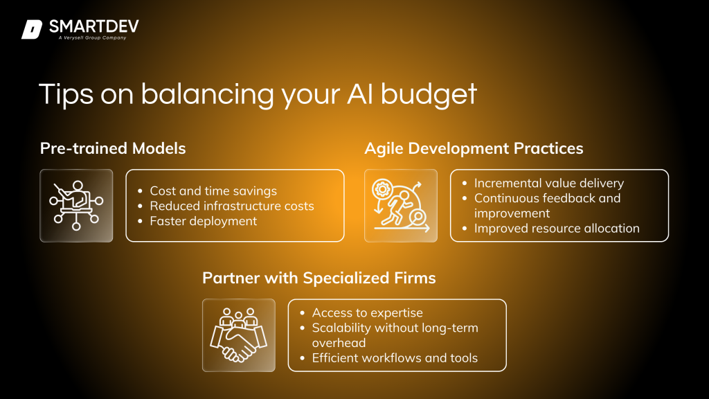 AI Development Cost in 2026: A Practical Guide to Estimating AI ...