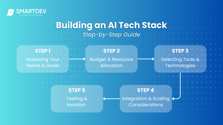 Master AI Tech Stacks for 2025: The Ultimate Guide | SmartDev