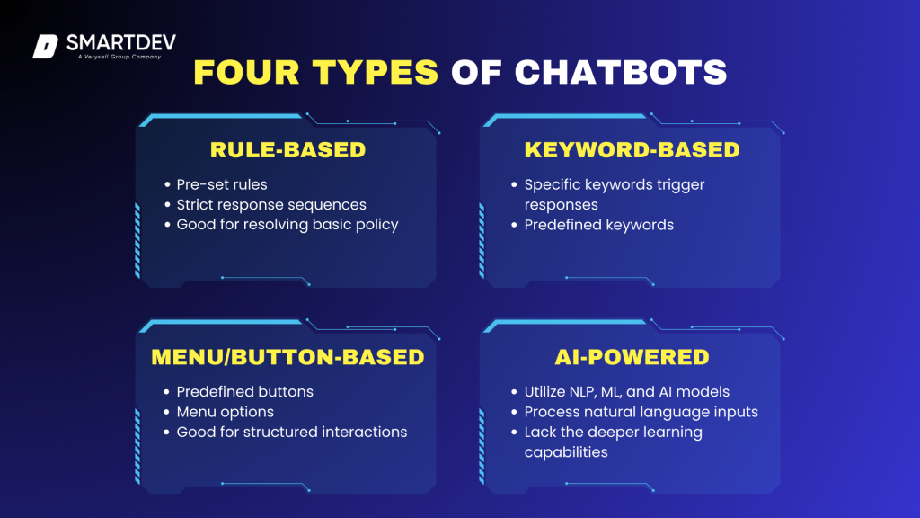 Chatbot vs Conversational AI: Key Differences, Use Cases & How to ...