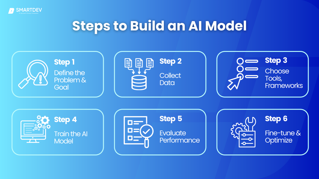 How to Create an AI Model for Your Business | SmartDev
