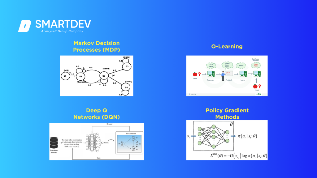Master Types of AI Model: The Actionable Guide | SmartDev