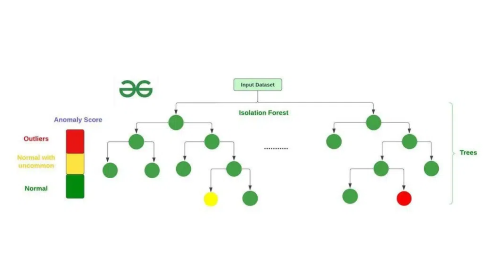 Master AI Anomaly Detection: The Definitive Guide | SmartDev