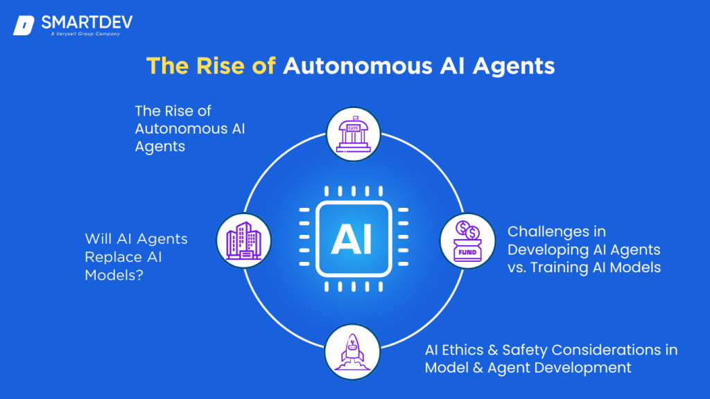 Understand AI Model vs AI Agent: The Actionable Guide | SmartDev