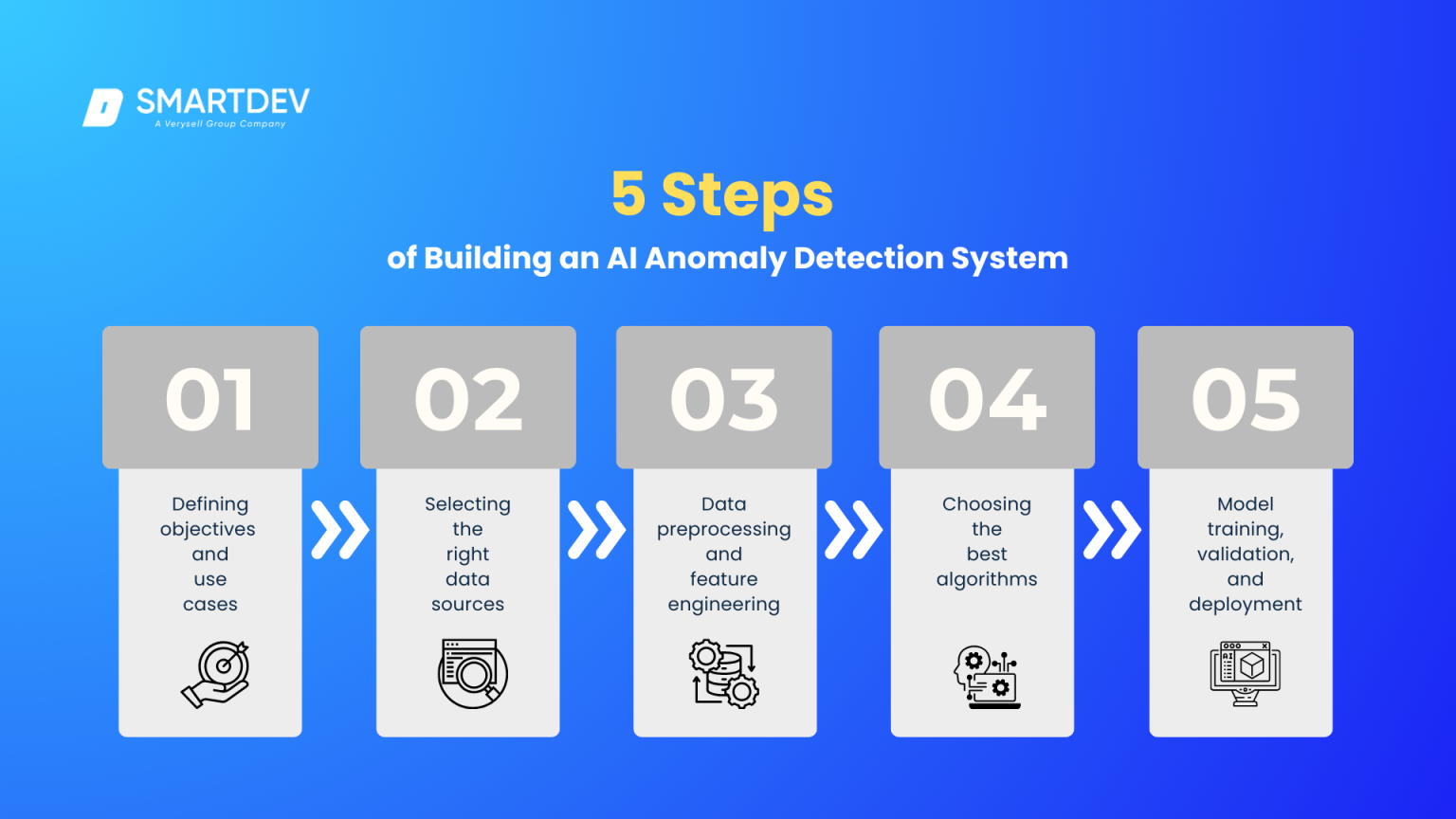 Master AI Anomaly Detection: The Definitive Guide | SmartDev