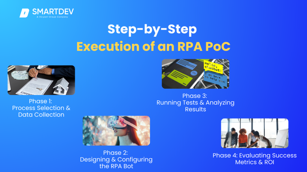 The Ultimate Guide to RPA PoC: How to Validate, Execute, and Scale ...
