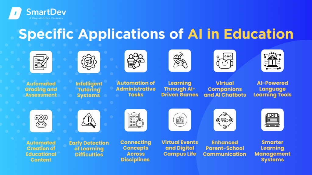Unlock AI Use Cases in Education: The Ultimate Guide