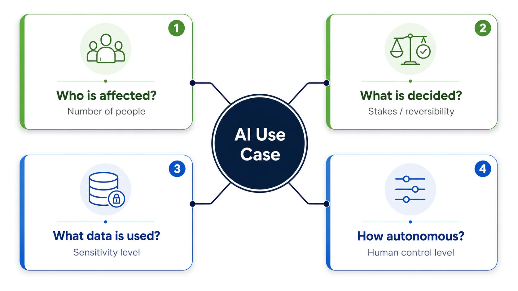 AI Ethics Concerns: A Business-Oriented Guide to Responsible AI | SmartDev