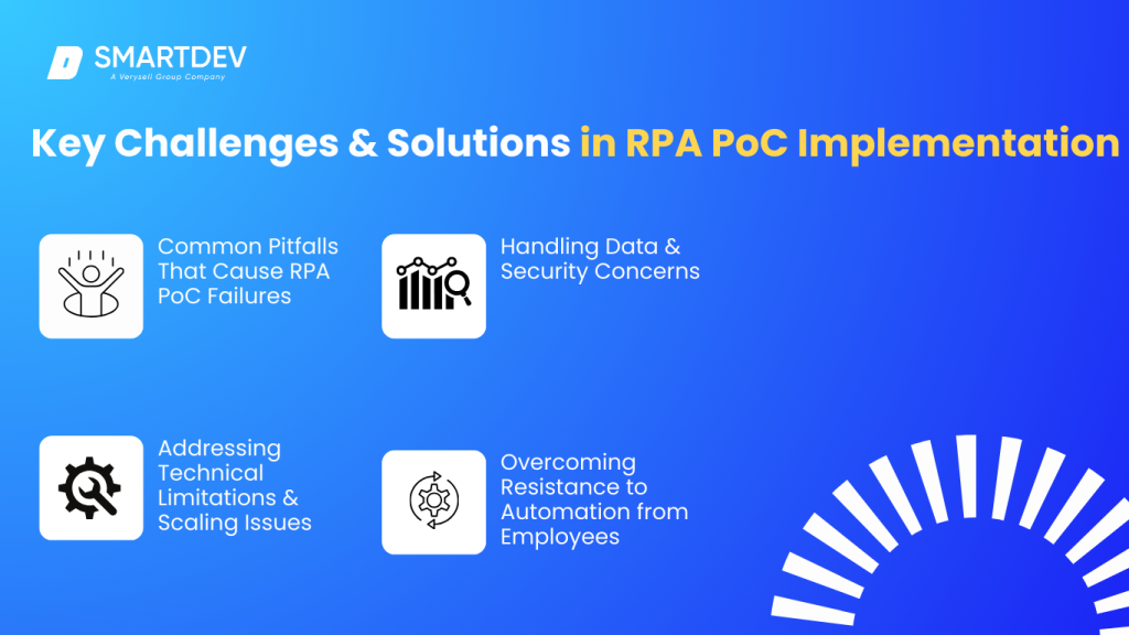 The Ultimate Guide to RPA PoC: How to Validate, Execute, and Scale ...