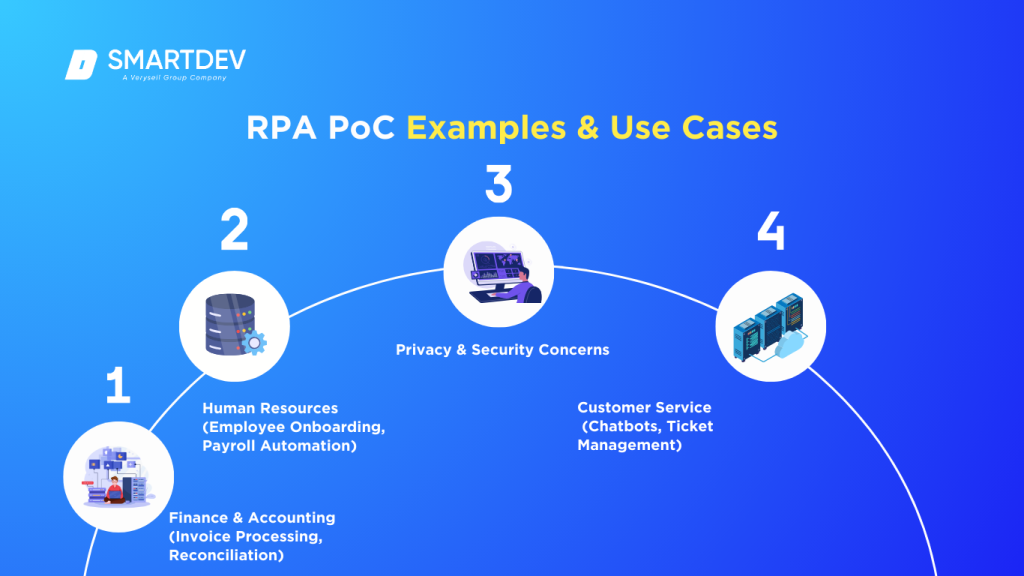The Ultimate Guide to RPA PoC: How to Validate, Execute, and Scale ...