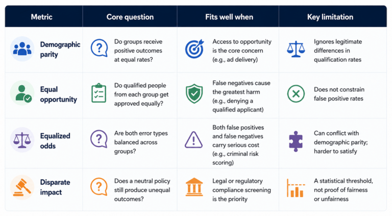 AI Bias and Fairness: How to Measure and Reduce Risk | SmartDev