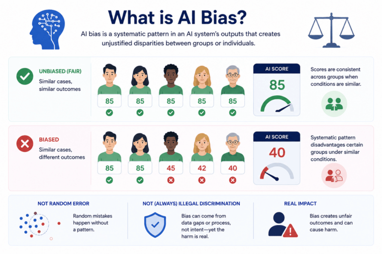 AI Bias and Fairness: How to Measure and Reduce Risk | SmartDev