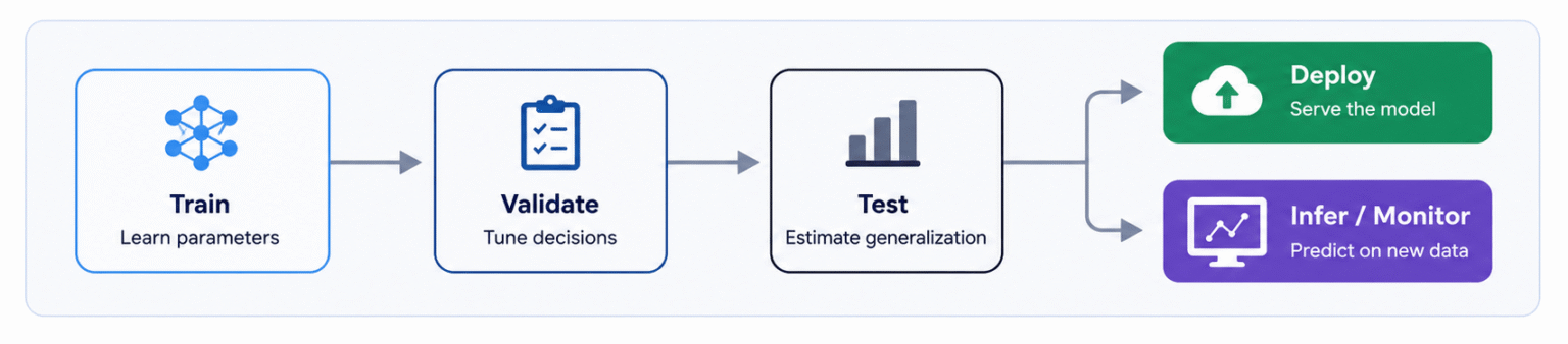 AI Model Training: Everything You Need to Know to Build Smarter Models ...