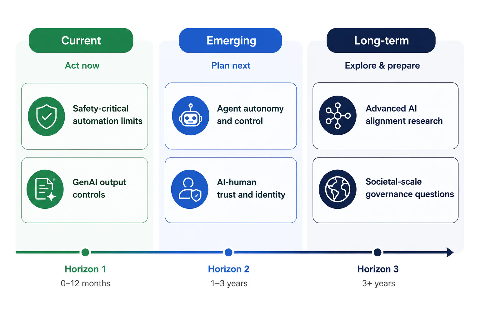 AI Ethics Concerns: A Business-Oriented Guide to Responsible AI | SmartDev