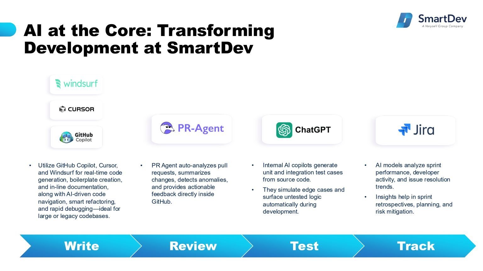 Revolutionizing Software Development with SmartDev's AI-Enabled ...