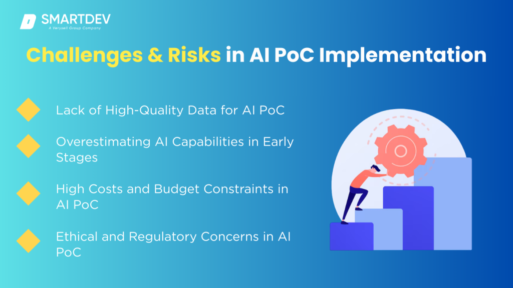 The Ultimate Guide to AI Proof of Concept (PoC): From Strategy to ...