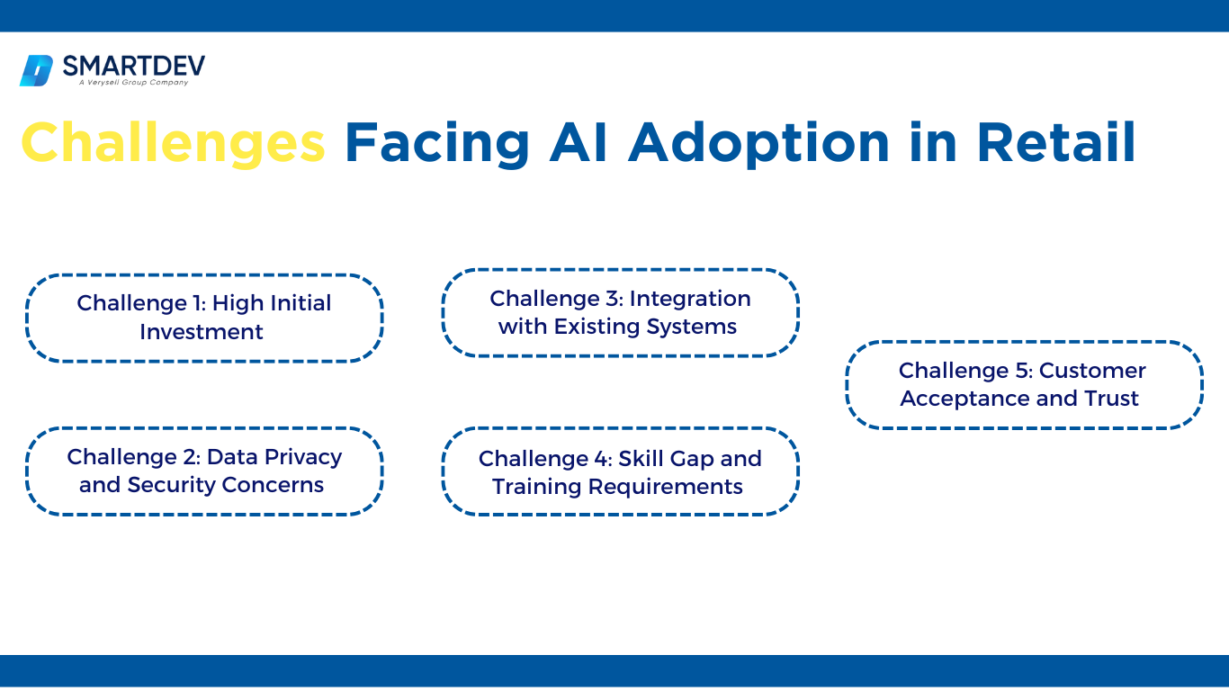 AI Challenges in Retail