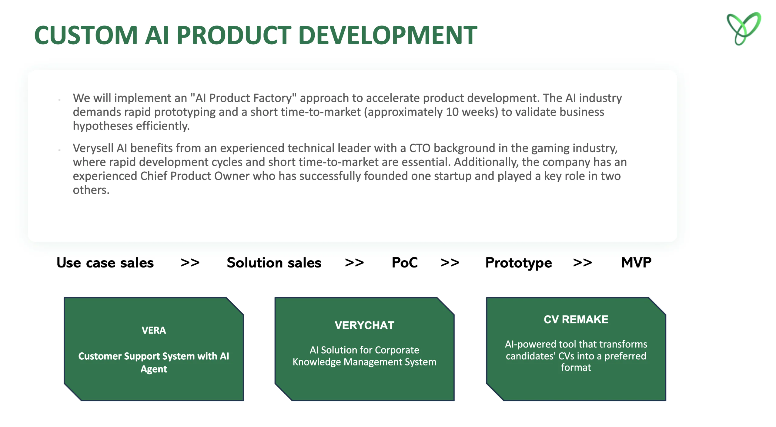 AI Product Factory: Maßgeschneiderter KI-Produktentwicklungsprozess