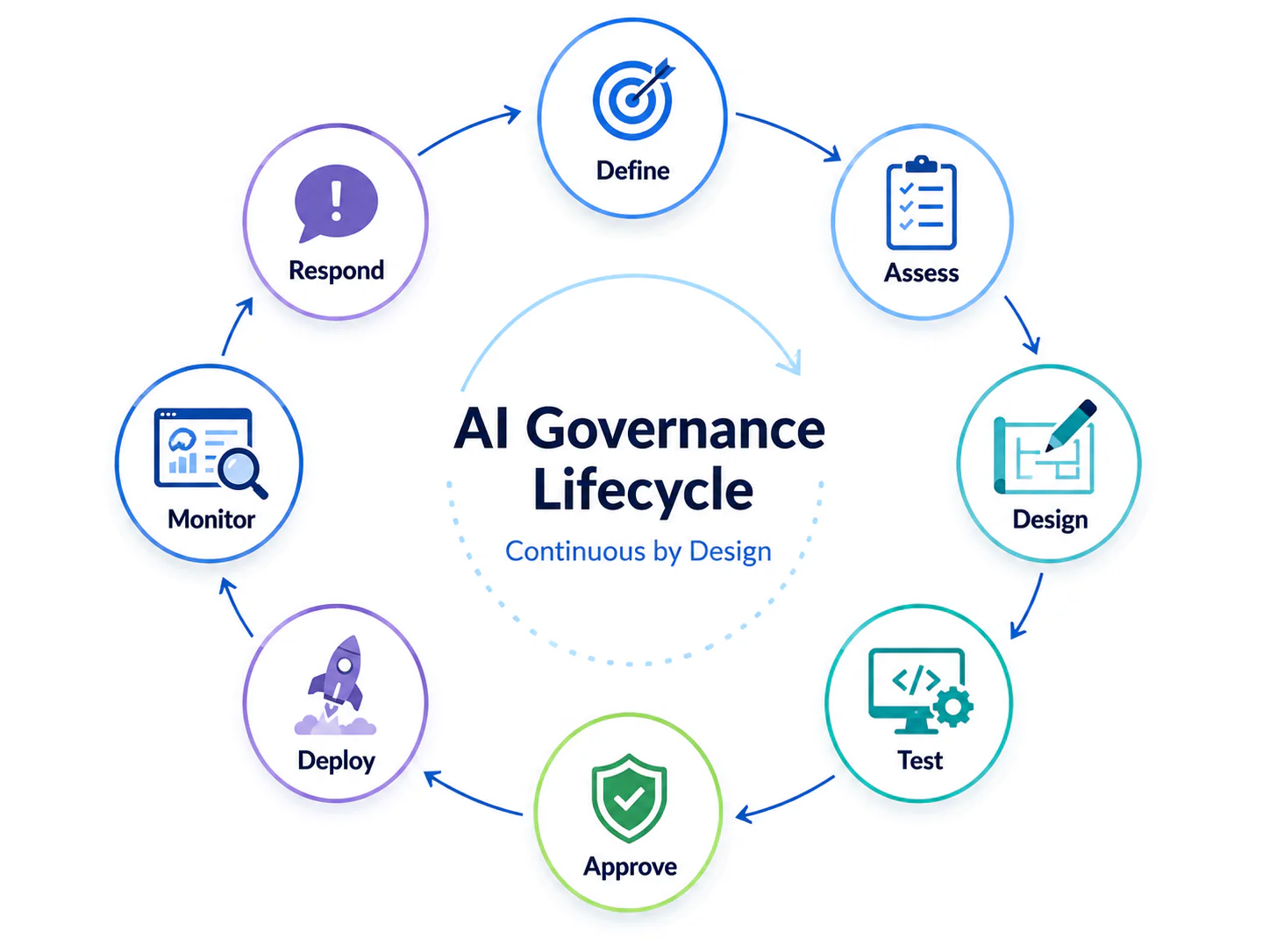 AI Ethics Concerns: A Business-Oriented Guide to Responsible AI | SmartDev