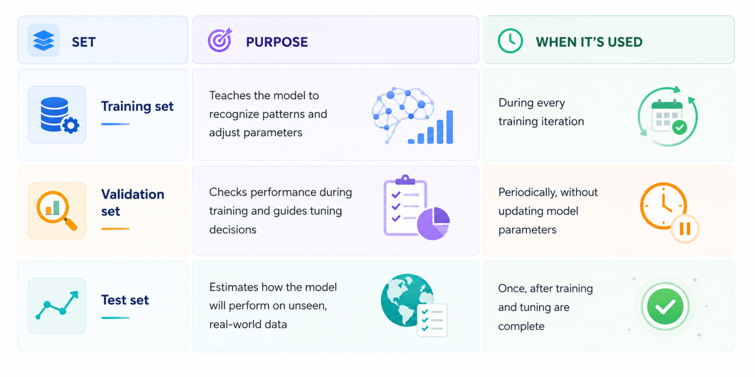 AI Model Training: Everything You Need to Know to Build Smarter Models ...