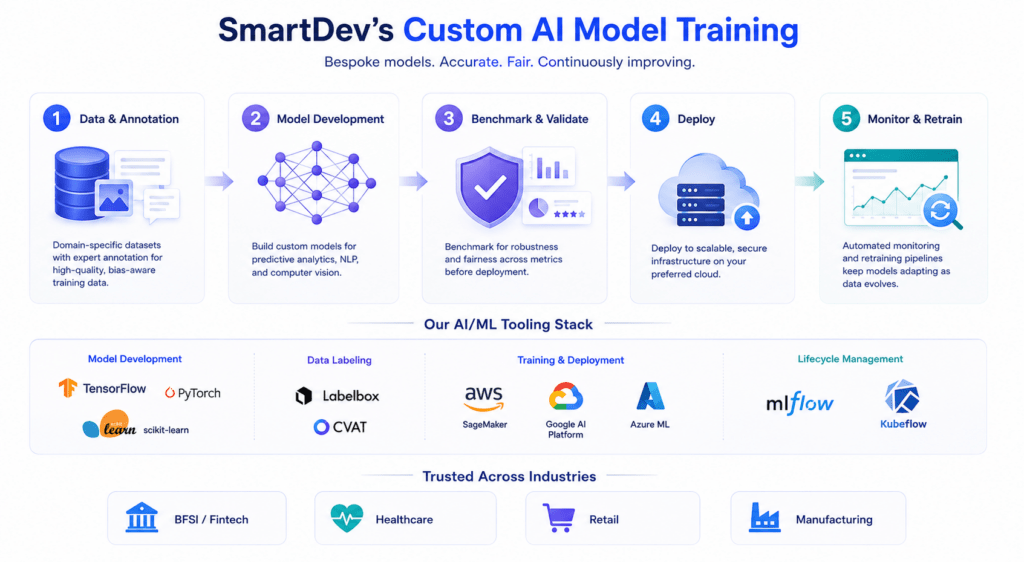 AI Model Training: Everything You Need to Know to Build Smarter Models ...