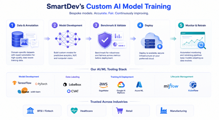 AI Model Training: Everything You Need to Know to Build Smarter Models ...