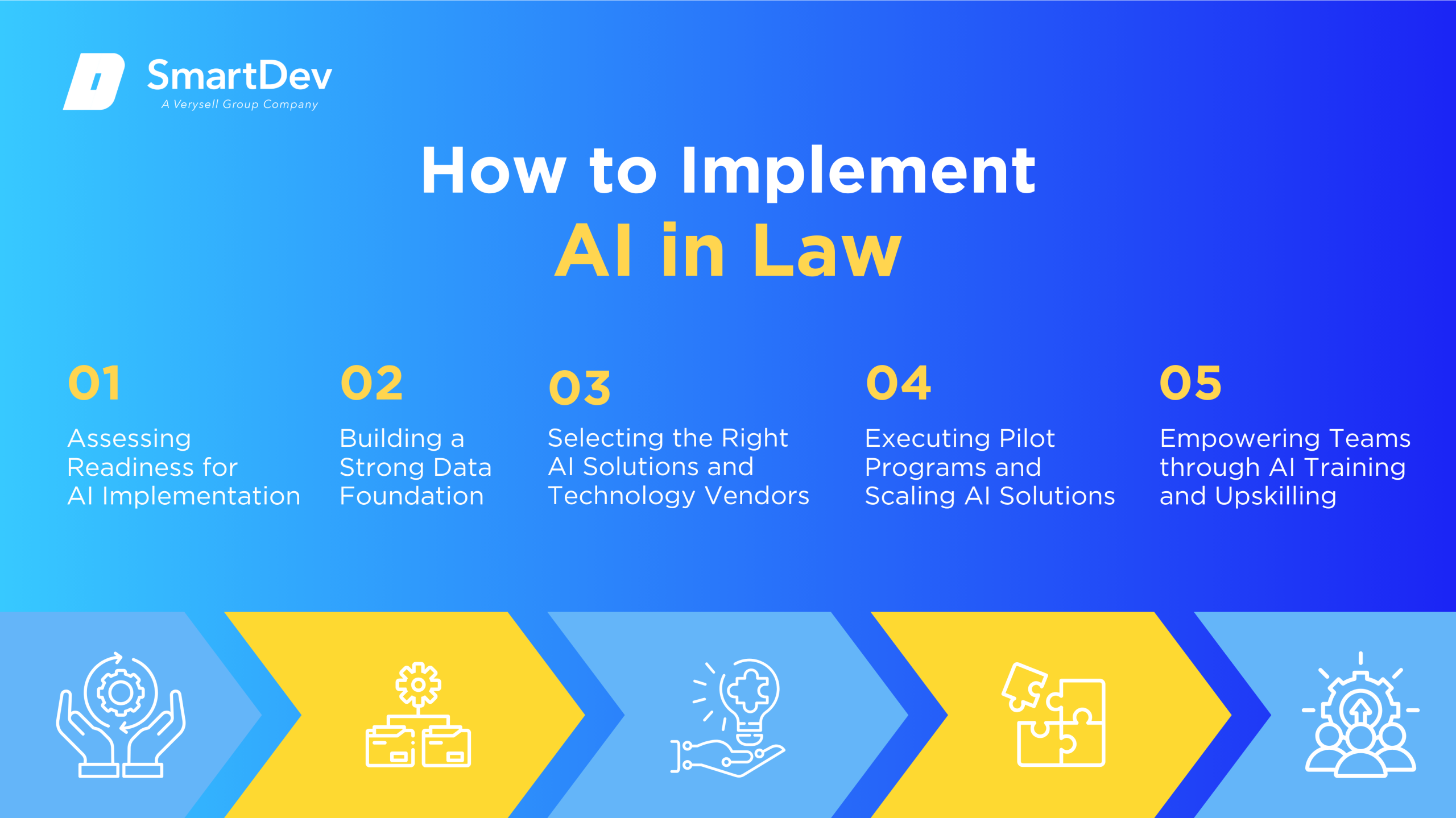 AI Implementation Roadmap for Legal Firms