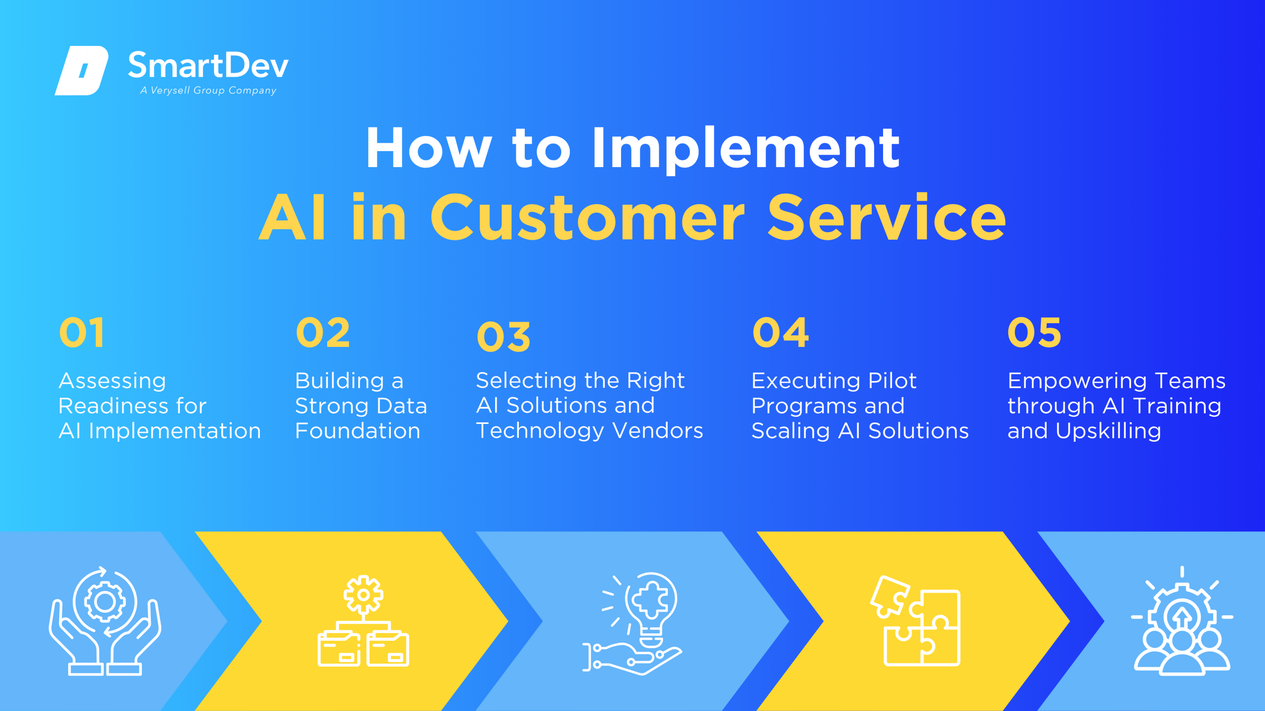 AI Integration Roadmap for Customer Service