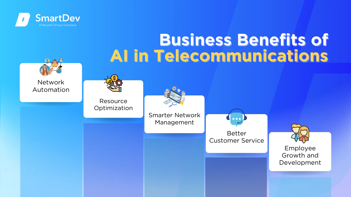 AI Business Impact in Telecommunications