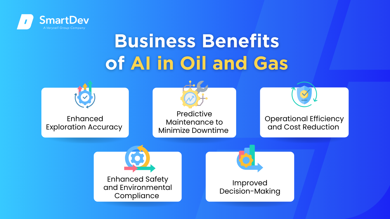 AI Benefits in Oil and Gas