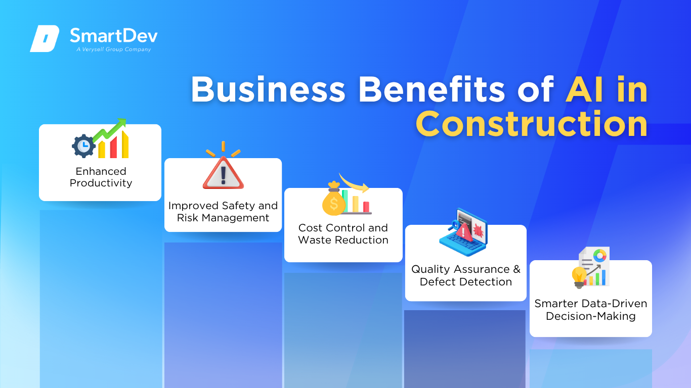 AI Business Outcomes in Construction: Productivity, Safety, Cost Control, Quality, and Data-Driven Decisions
