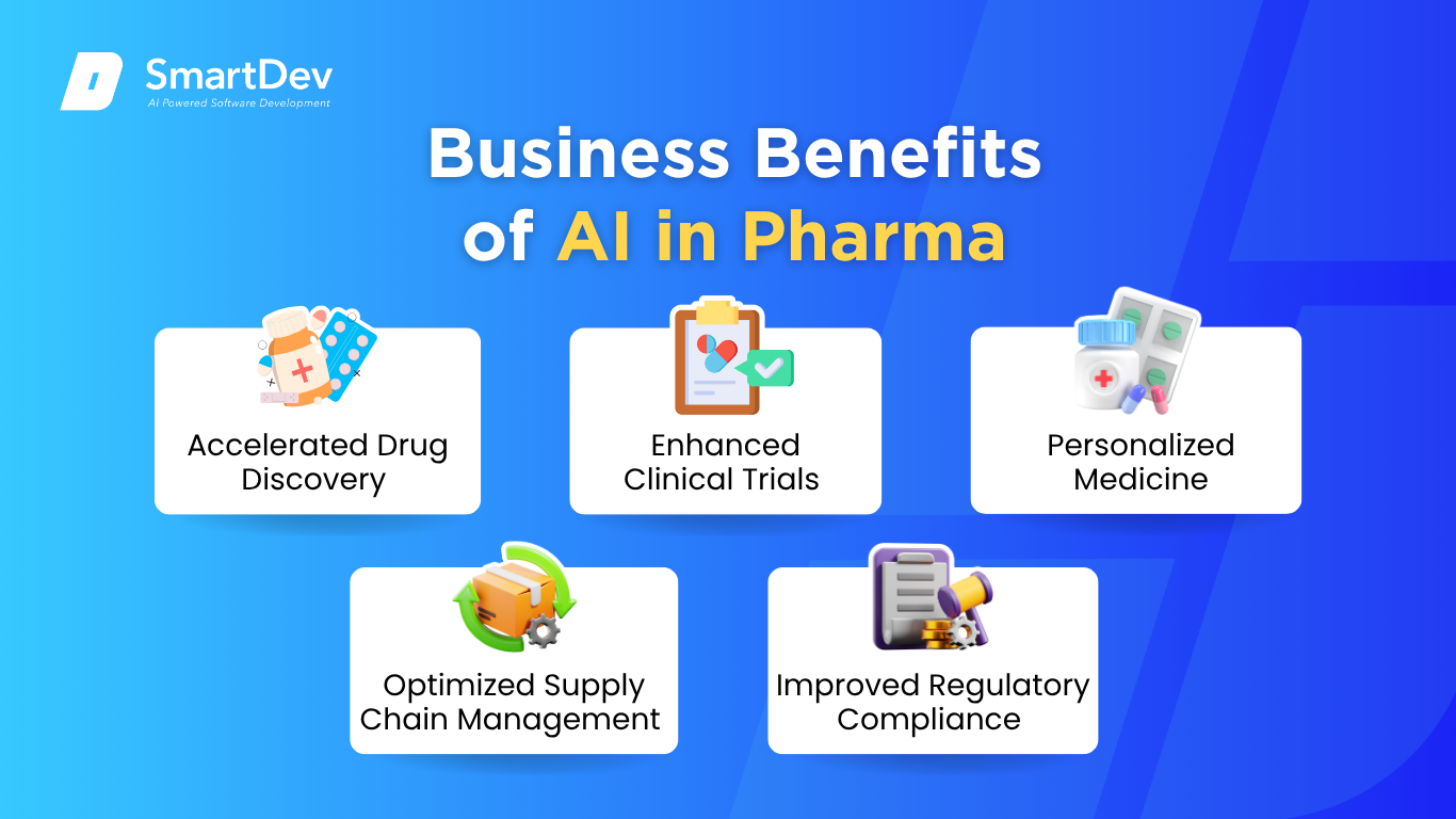 AI Business Benefits in Pharma: Drug Discovery, Clinical Trials, Personalized Medicine, Supply Chain, Compliance